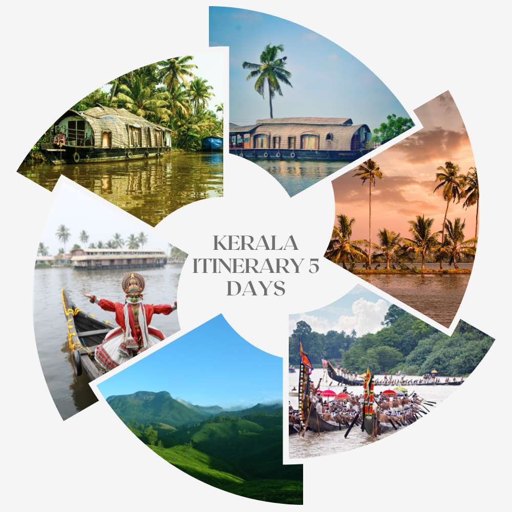 best itinerary for kerala