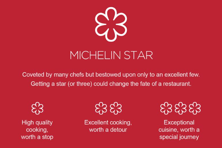 michelin star (1)